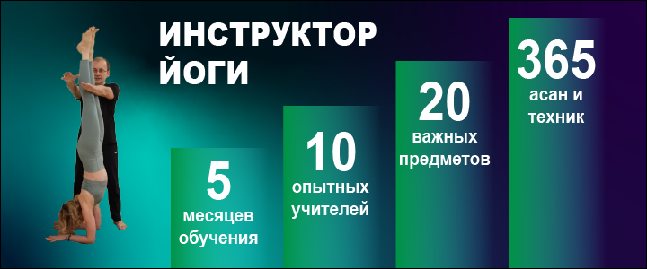 Курсы инструкторов йоги в цифрах